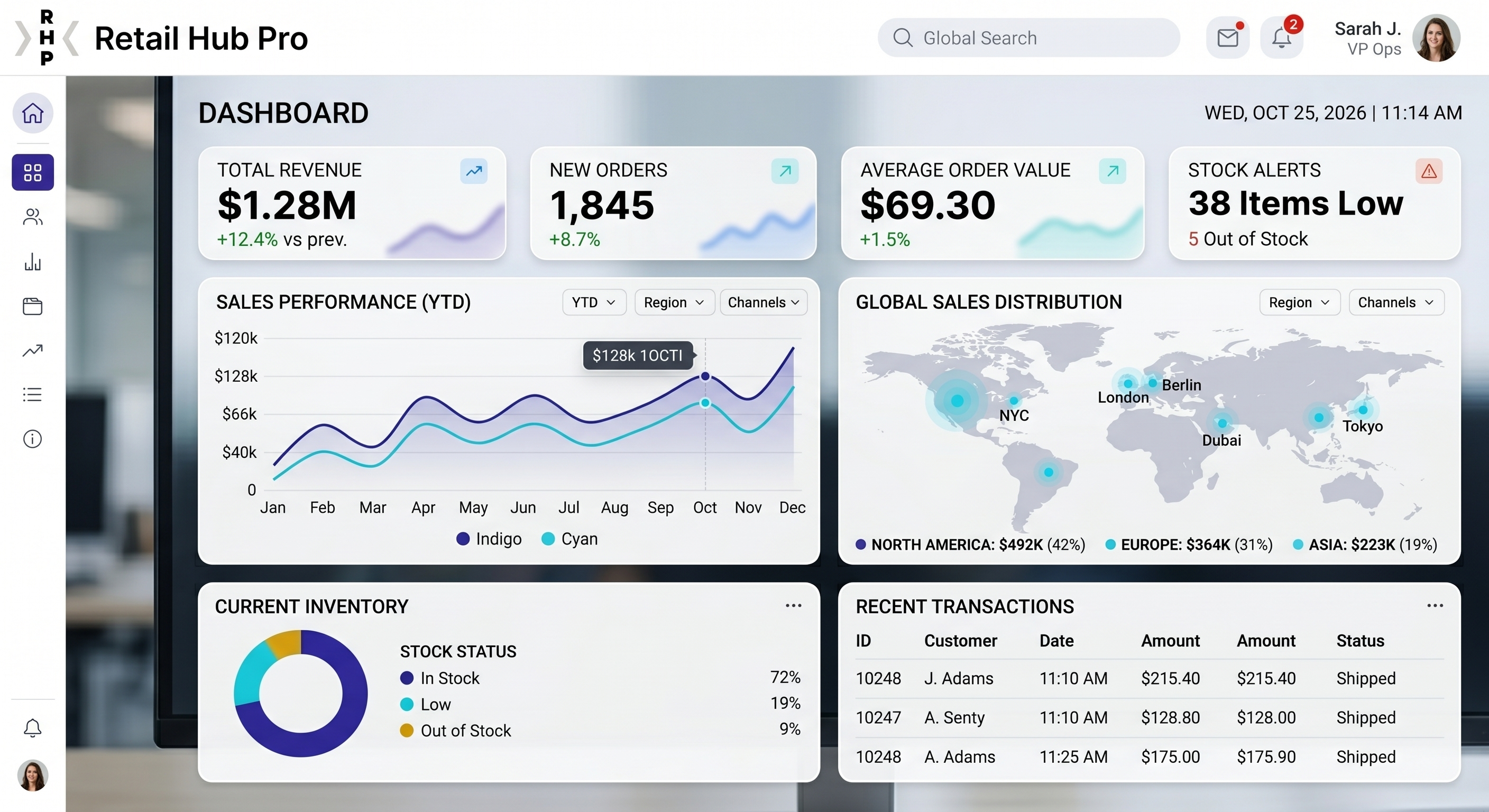 RetailHub Pro Dashboard